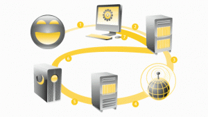 DNS keşi(cache) necə və niyə təmizləyək?