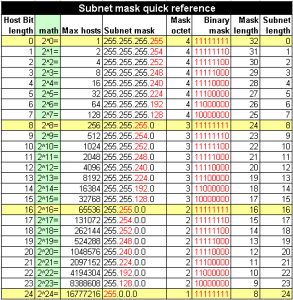 Subnet